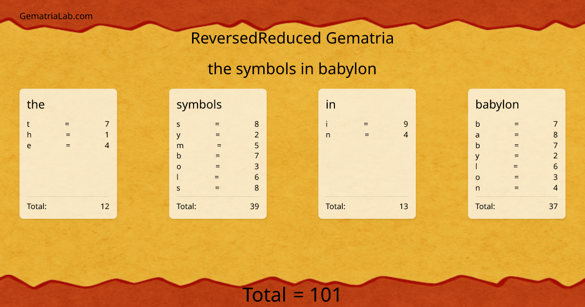 the symbols in babylon in reversedReduced Gematria